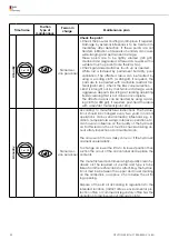 Предварительный просмотр 32 страницы Nussbaum POWER LIFT HF 7000 Operating Manual And Inspection Book