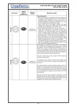 Предварительный просмотр 36 страницы Nussbaum TOP LIFT TSK 12000 DJ Operating Manual, Inspection Book