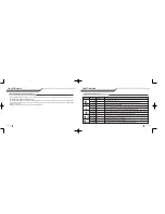 Preview for 3 page of Nustart NU1500R User Manual