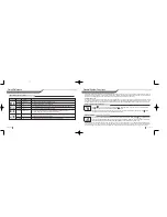 Preview for 4 page of Nustart NU1500R User Manual