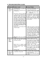 Preview for 9 page of NuTone CV400 Operating Instructions Manual