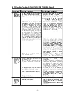 Preview for 19 page of NuTone CV400 Operating Instructions Manual