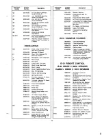 Предварительный просмотр 23 страницы NuTone IM-203 Service Manual