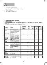 Preview for 27 page of NUTOOL AG2500HU Original Operating Instruction