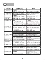 Preview for 22 page of NUTOOL MC250N Manual