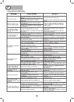 Preview for 72 page of NUTOOL MC250N Manual