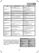 Preview for 91 page of NUTOOL MC250N Manual