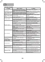 Preview for 118 page of NUTOOL MC250N Manual