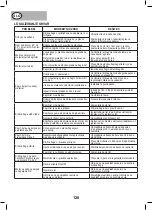 Preview for 128 page of NUTOOL MC250N Manual