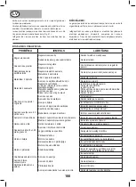 Preview for 166 page of NUTOOL MC250N Manual