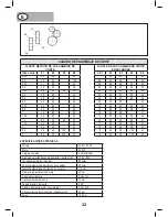 Preview for 32 page of NUTOOL MC550 Operator'S Manual