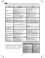 Предварительный просмотр 82 страницы NUTOOL NTS1500 Original Instructions Manual