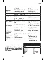 Предварительный просмотр 91 страницы NUTOOL NTS1500 Original Instructions Manual