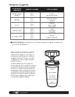 Preview for 24 page of Nutri Ninja BL480 Series User Manual