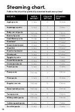 Preview for 10 page of NUTRIBULLET Baby Turbo Steamer User Manual