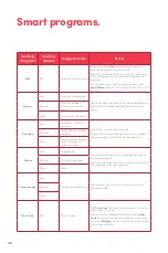 Preview for 40 page of NUTRIBULLET NUTRICOOK SMART POT EKO User Manual