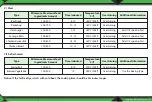 Preview for 7 page of NUTRICHEF PKAIRFR18 User Manual