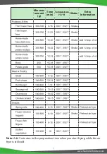 Preview for 7 page of NUTRICHEF PKAIRFR22 User Manual