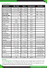 Preview for 13 page of NUTRICHEF PKAIRFR96 User Manual