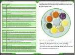 Предварительный просмотр 12 страницы NUTRICHEF PKBFB18 User Manual