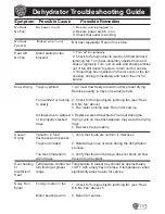 Предварительный просмотр 13 страницы NUTRICHEF PKFD18WT User Manual