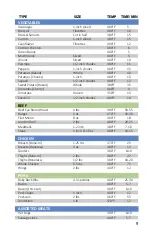 Preview for 9 page of NutriMill SMART AIR User Manual