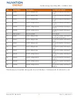 Preview for 24 page of Nuvation Energy High-Voltage BMS Installation Manual