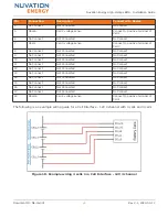 Preview for 27 page of Nuvation Energy High-Voltage BMS Installation Manual