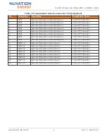 Preview for 29 page of Nuvation Energy High-Voltage BMS Installation Manual