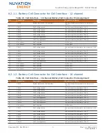 Preview for 80 page of Nuvation Energy NUV100-CI-12-1 Product Manual