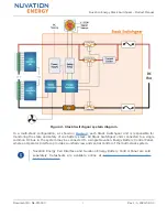 Preview for 9 page of Nuvation Energy Stack Switchgear Product Manual