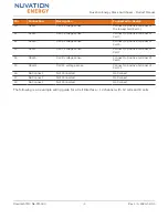 Preview for 40 page of Nuvation Energy Stack Switchgear Product Manual