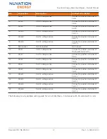 Preview for 43 page of Nuvation Energy Stack Switchgear Product Manual