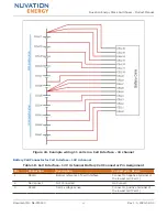 Preview for 45 page of Nuvation Energy Stack Switchgear Product Manual