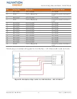 Preview for 46 page of Nuvation Energy Stack Switchgear Product Manual