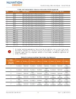 Preview for 48 page of Nuvation Energy Stack Switchgear Product Manual