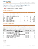 Preview for 88 page of Nuvation Energy Stack Switchgear Product Manual