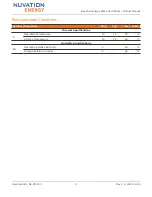 Preview for 89 page of Nuvation Energy Stack Switchgear Product Manual