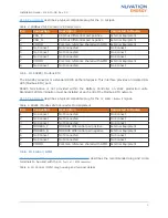 Preview for 10 page of Nuvation BMS NUV300-BC-12 Installation Manual