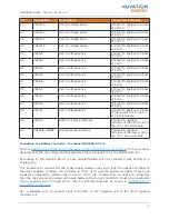 Preview for 20 page of Nuvation BMS NUV300-BC-12 Installation Manual