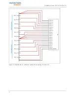 Preview for 25 page of Nuvation BMS NUV300-BC-12 Installation Manual