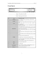 Preview for 5 page of Nuvico DT-E1600 Instruction Manual