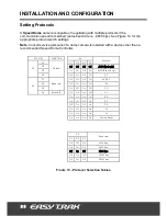 Preview for 20 page of Nuvico EasyTrak SC-P35N Installation Manual