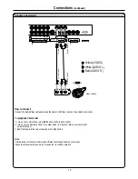 Preview for 13 page of NuVision 42LCM3 Operating Manual