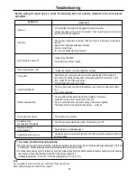 Preview for 35 page of NuVision 42LCM3 Operating Manual