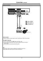 Предварительный просмотр 13 страницы NuVision 47LCM3 Operating Manual