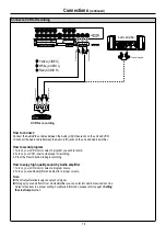 Предварительный просмотр 17 страницы NuVision 47LCM3 Operating Manual