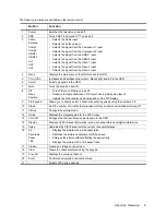 Preview for 17 page of NuVision 52LEDLP Operating Instructions Manual