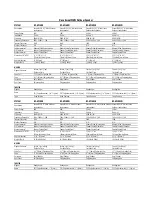 Preview for 1 page of Nuvo AccentPLUS1 NV-AP16OB Specifications