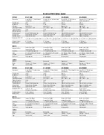 Preview for 1 page of Nuvo AccentPLUS2 NV-AP26OB Specifications